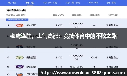 老鹰连胜，士气高涨：竞技体育中的不败之路