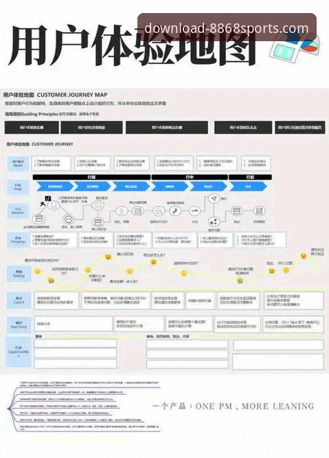 体育客户端下载 体育客户端下载趋势全面解析:从用户体验到技术生态的深度洞察